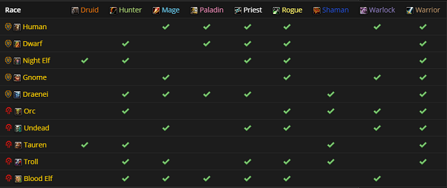 Best Races for Warlock DPS in Burning Crusade.jpg