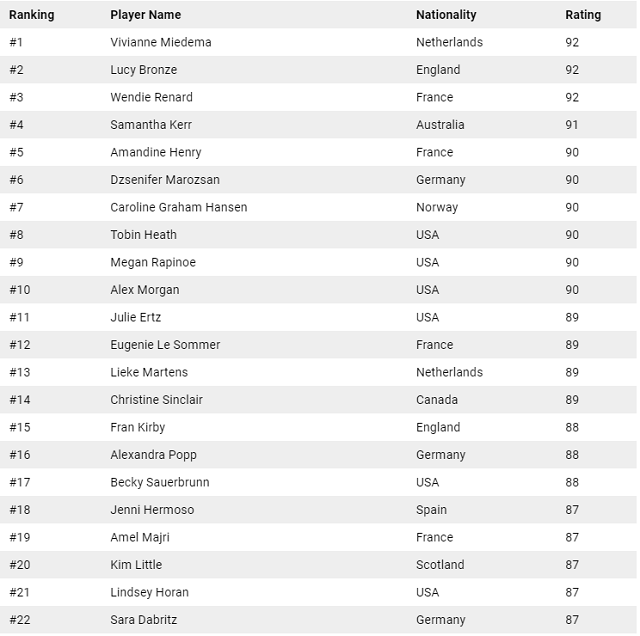 fifa 22 best female players.jpg