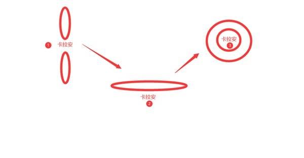 卡拉安位置在哪里? 卡拉安位置在哪里?