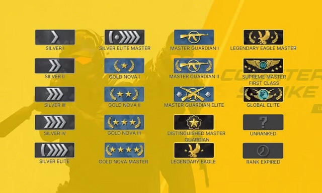 Wie funktioniert das Rangsystem in CS2