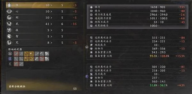 核心属性解析与合理加点思路