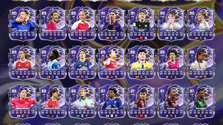 Future Stars Team 2 Player Lineup