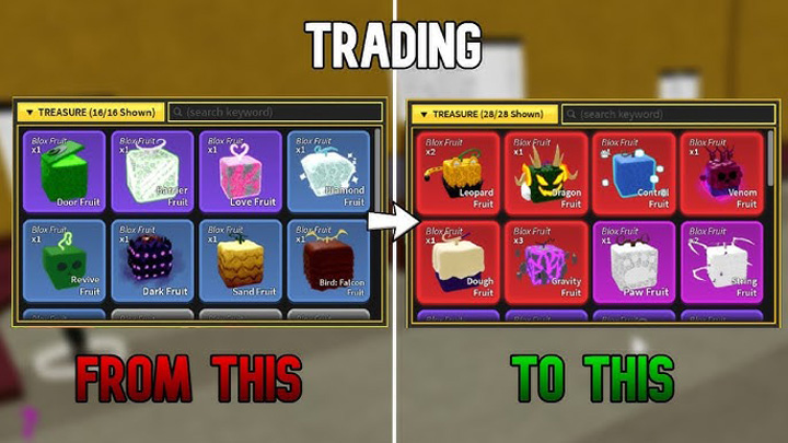 Avoid Common Trading Scams
