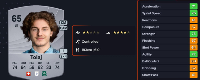 Lorent Tolaj Lorent Tolaj