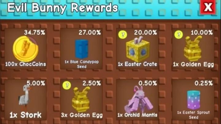 Evil Bunny Rewards