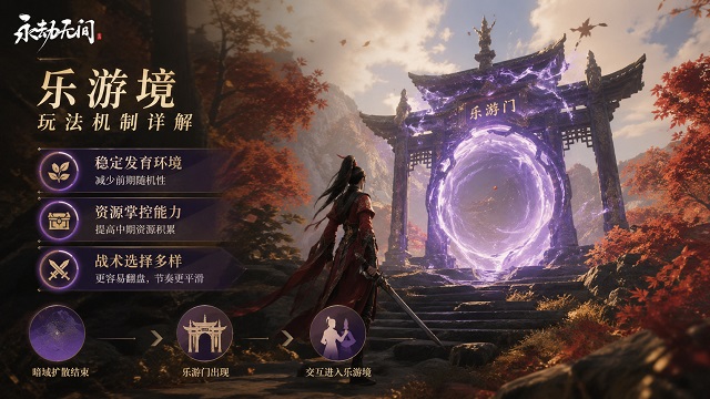 三、乐游境玩法机制详解