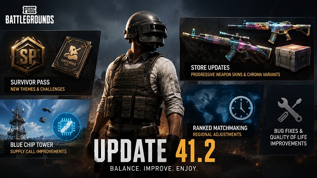 Additional Patch Balances and Content Additional Patch Balances and Content