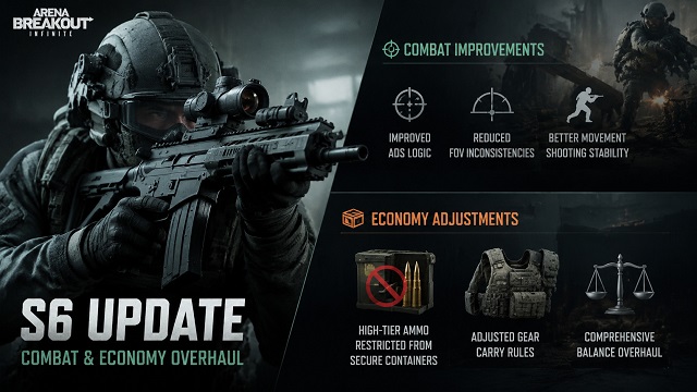 Combat, Weapons & System Changes Major gameplay Combat, Weapons & System Changes Major gameplay