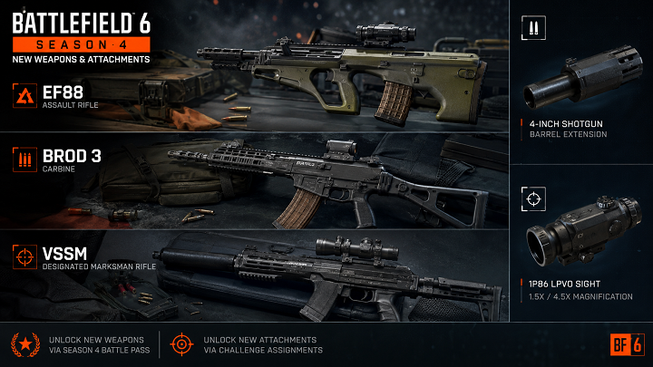 Battlefield 6 Season 4 New Weapons & Attachments Battlefield 6 Season 4 New Weapons & Attachments