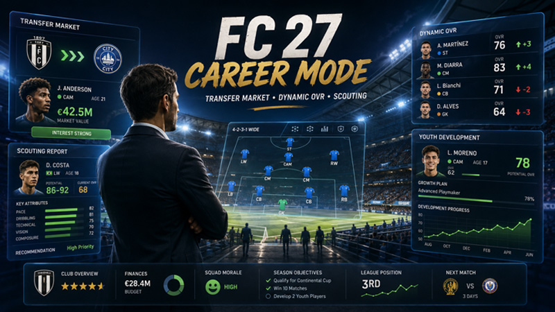 EA SPORTS FC 27 Career Mode Deep Dive EA SPORTS FC 27 Career Mode Deep Dive